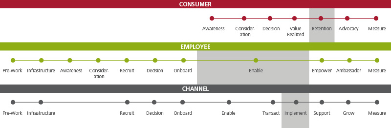 example of channel partners providing bad experience